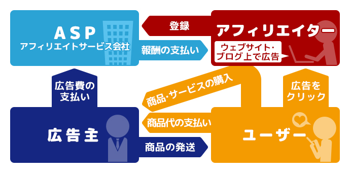 カゴヤのサーバー研究室